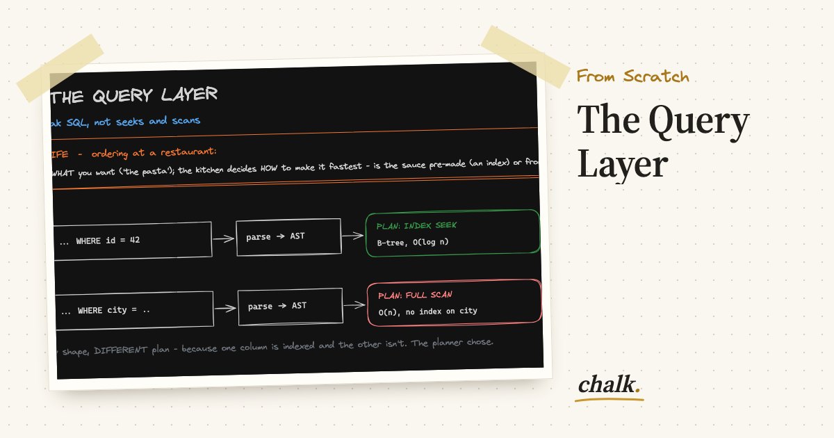 Open the full board: The Query Layer