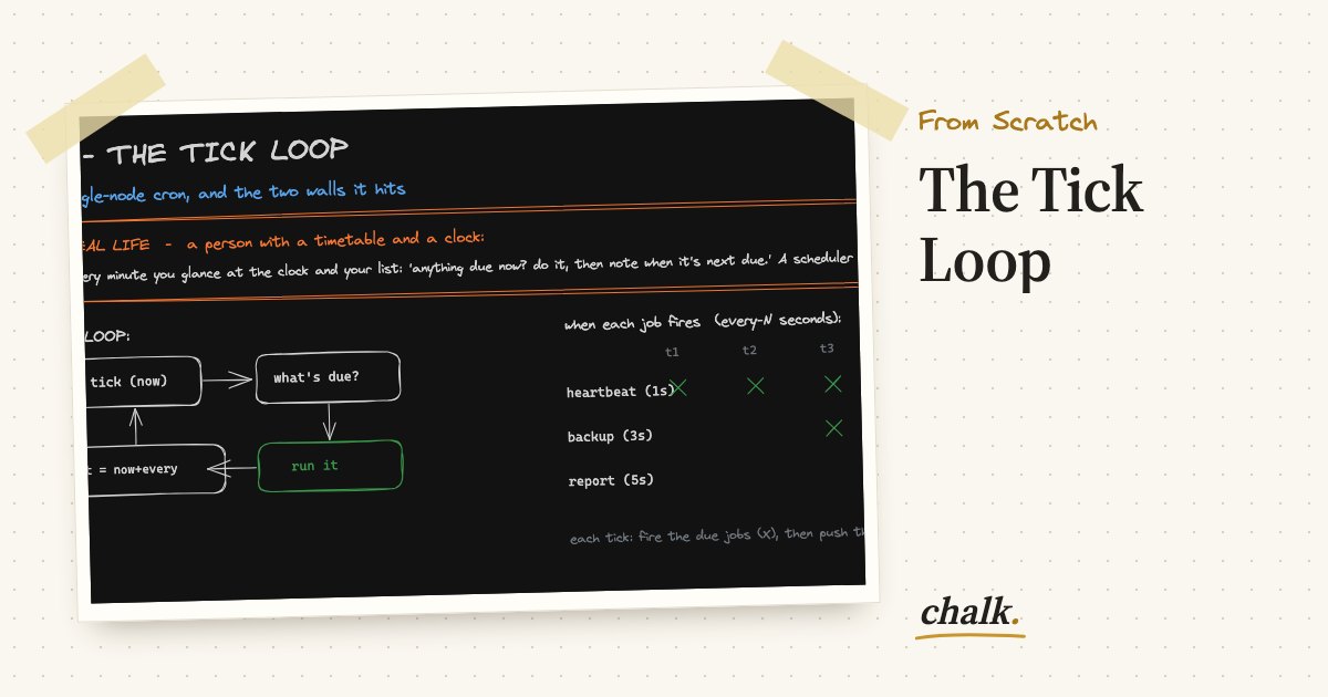 Open the full board: The Tick Loop