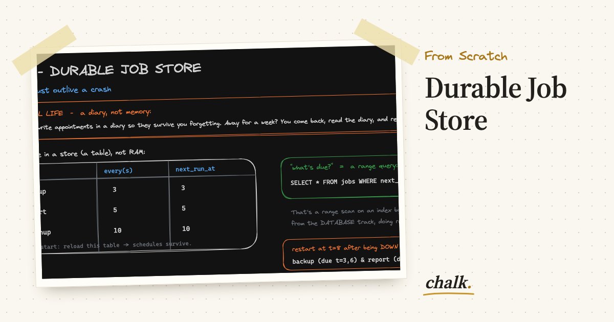 Open the full board: Durable Job Store