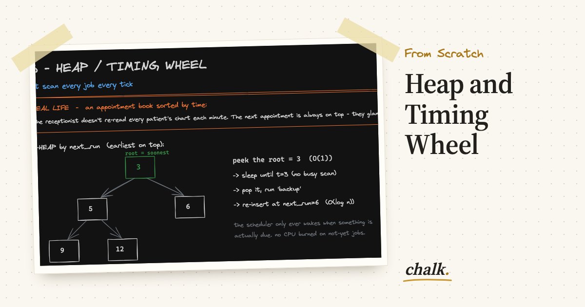 Open the full board: Heap and Timing Wheel
