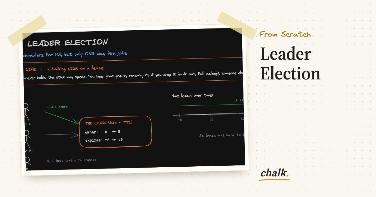 Open the full board: Leader Election