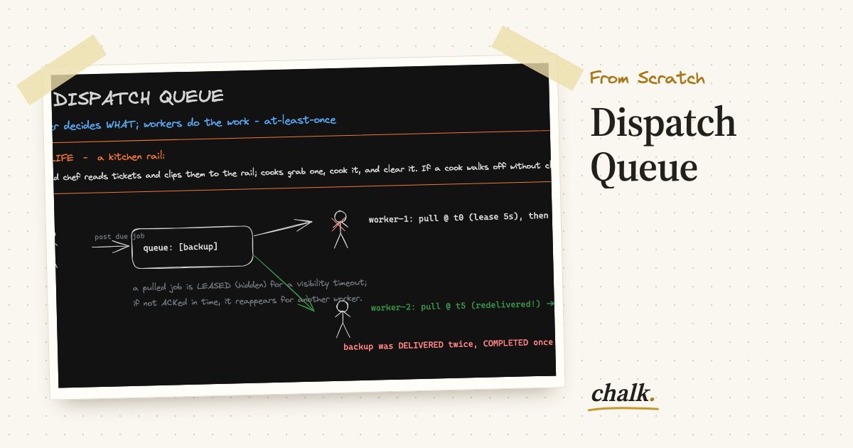 Open the full board: Dispatch Queue