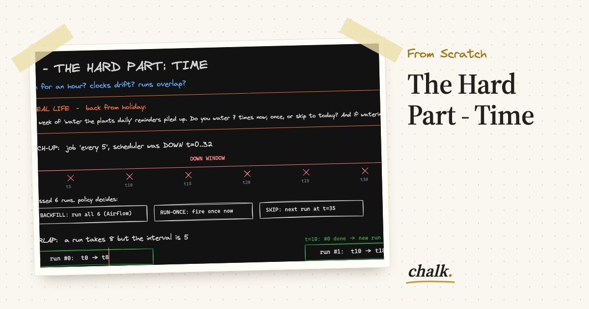 Open the full board: The Hard Part - Time