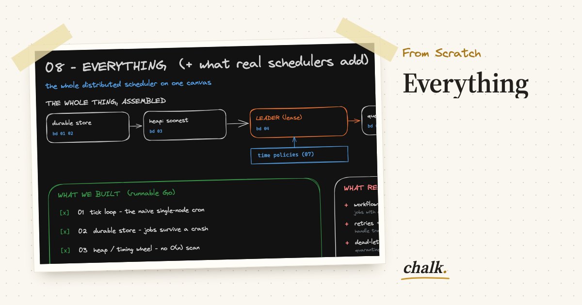 Open the full board: Everything