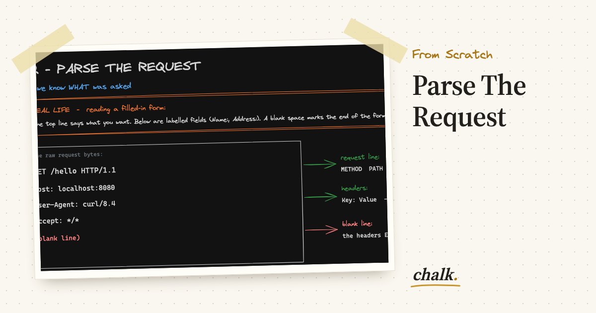 Open the full board: Parse The Request