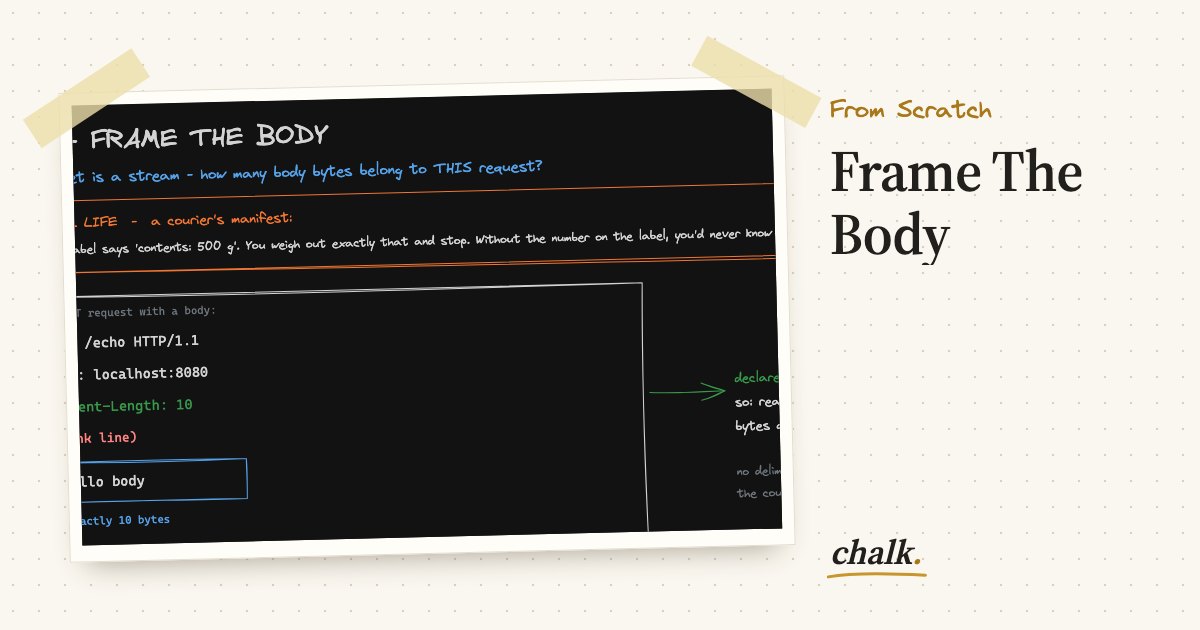 Open the full board: Frame The Body