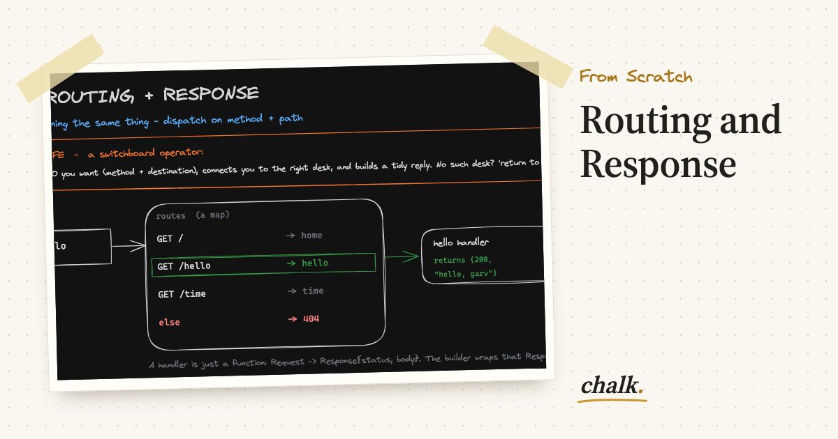 Open the full board: Routing and Response