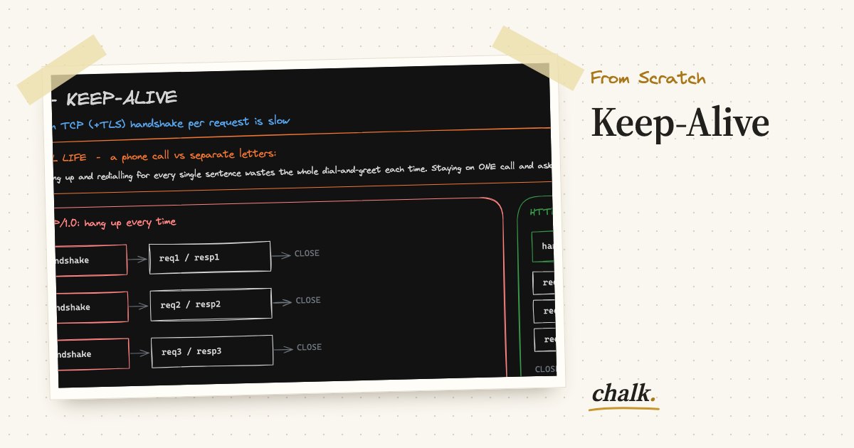 Open the full board: Keep-Alive