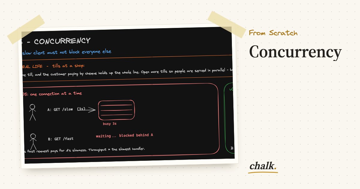 Open the full board: Concurrency