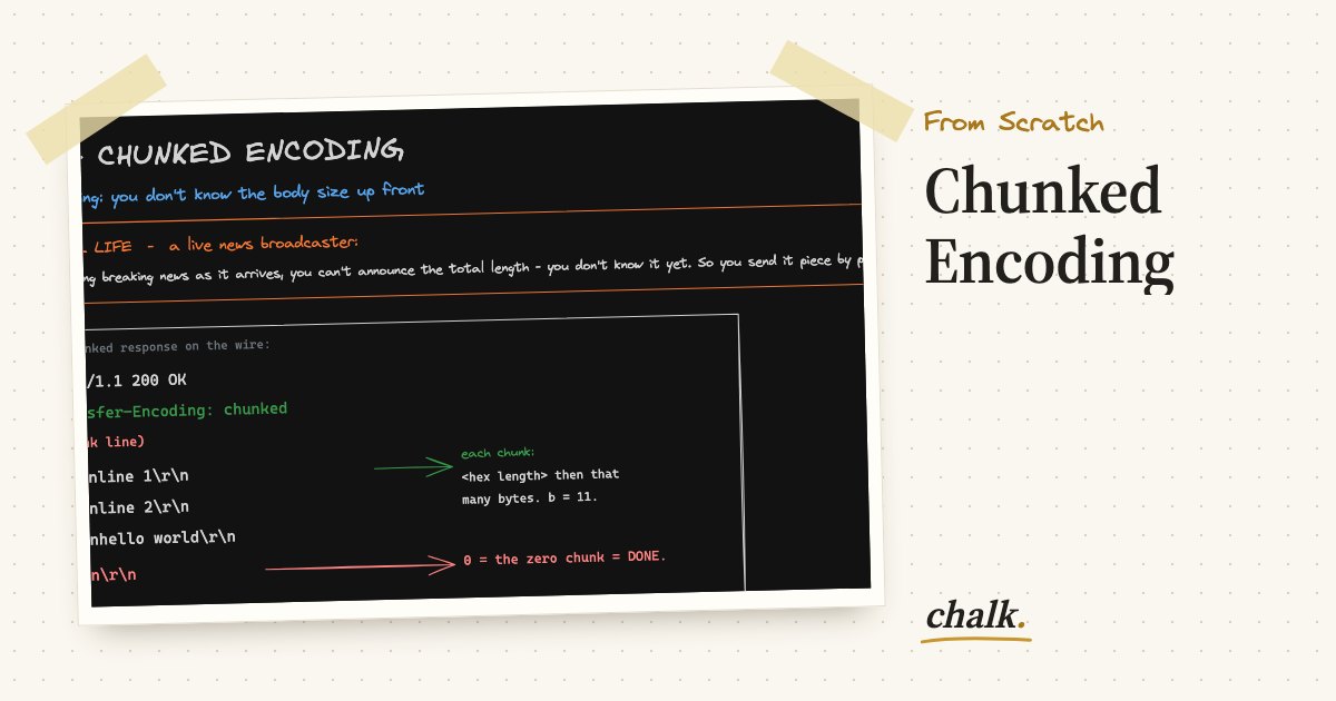 Open the full board: Chunked Encoding