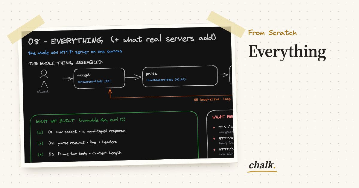 Open the full board: Everything
