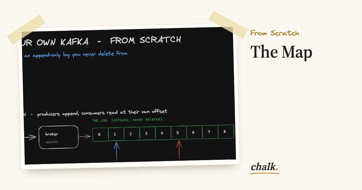 Open the full board: The Map