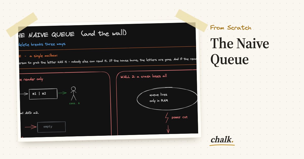 Open the full board: The Naive Queue