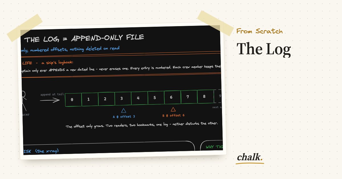 Open the full board: The Log
