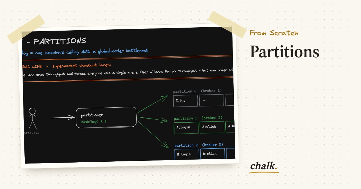 Open the full board: Partitions