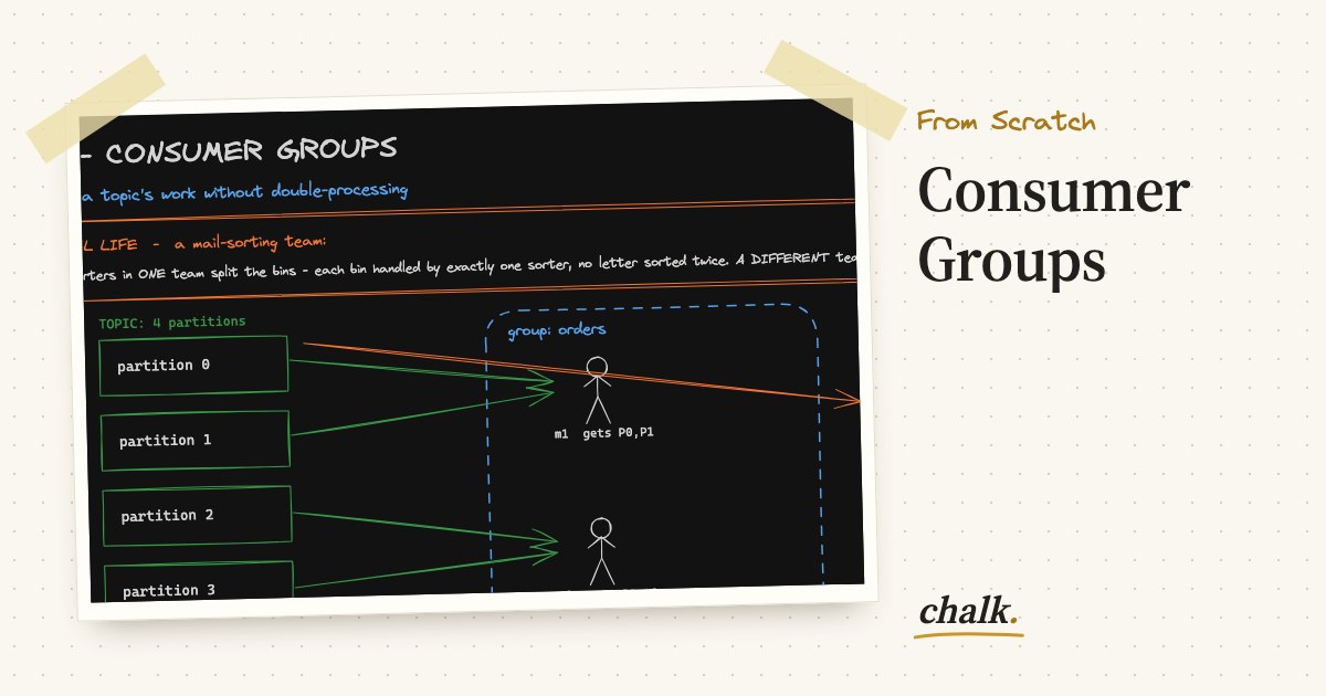 Open the full board: Consumer Groups