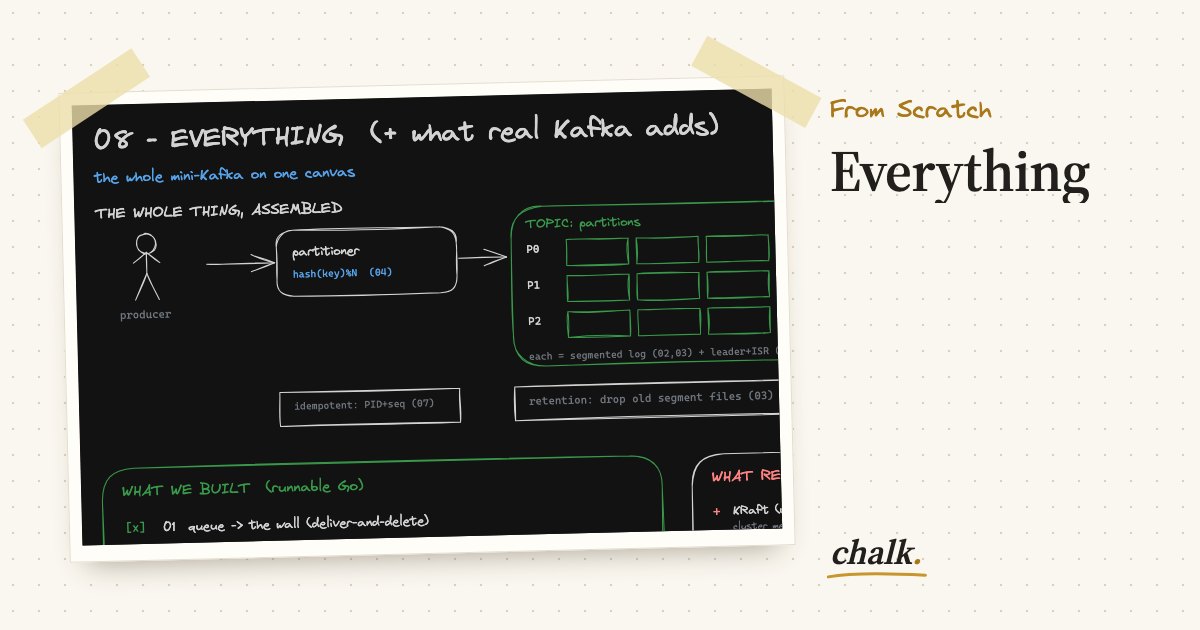 Open the full board: Everything