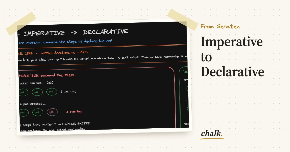Open the full board: Imperative to Declarative