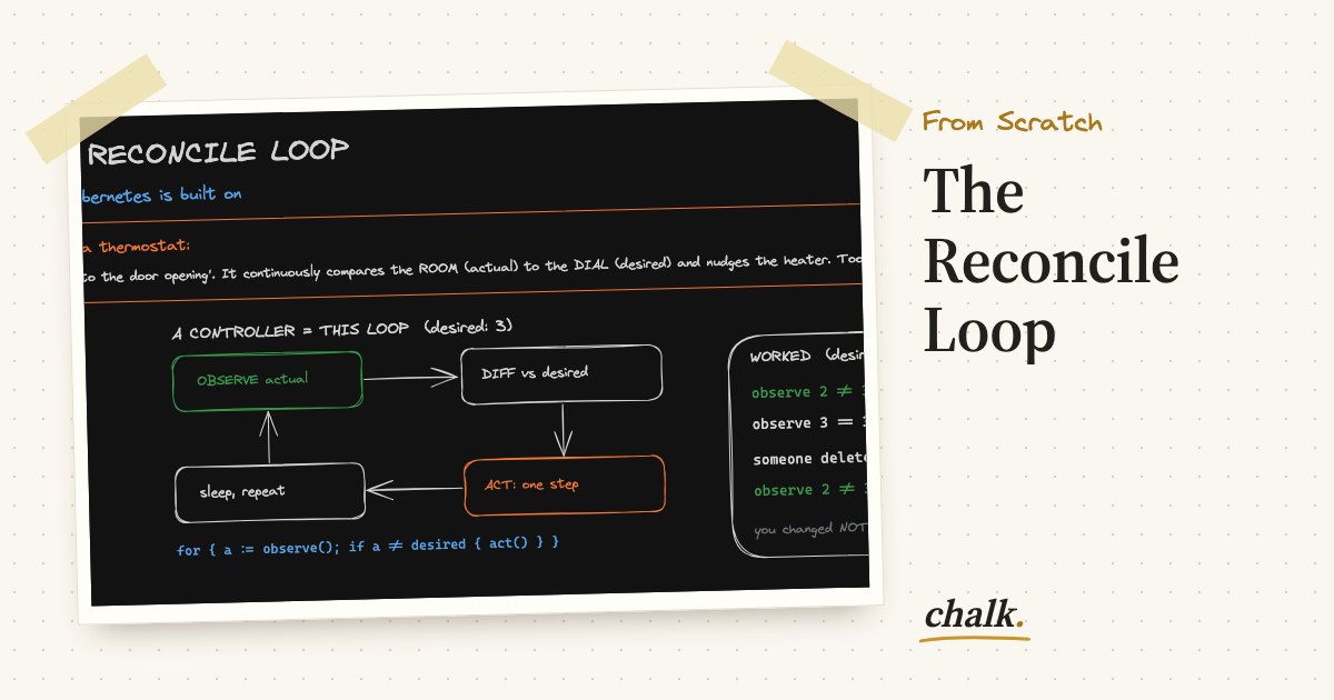 Open the full board: The Reconcile Loop