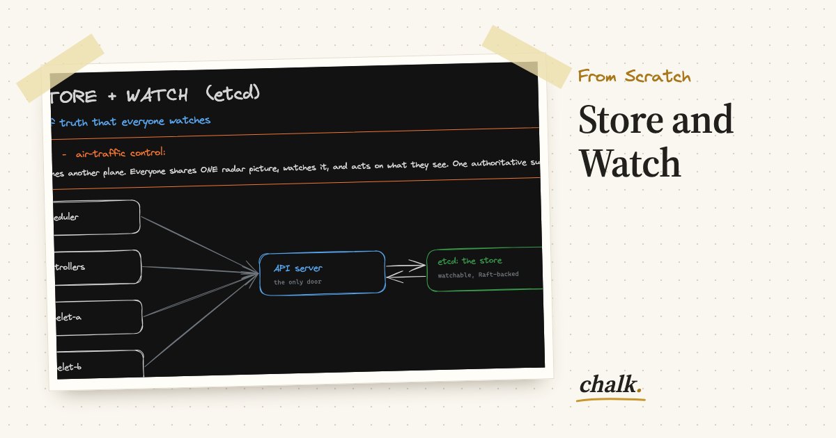 Open the full board: Store and Watch
