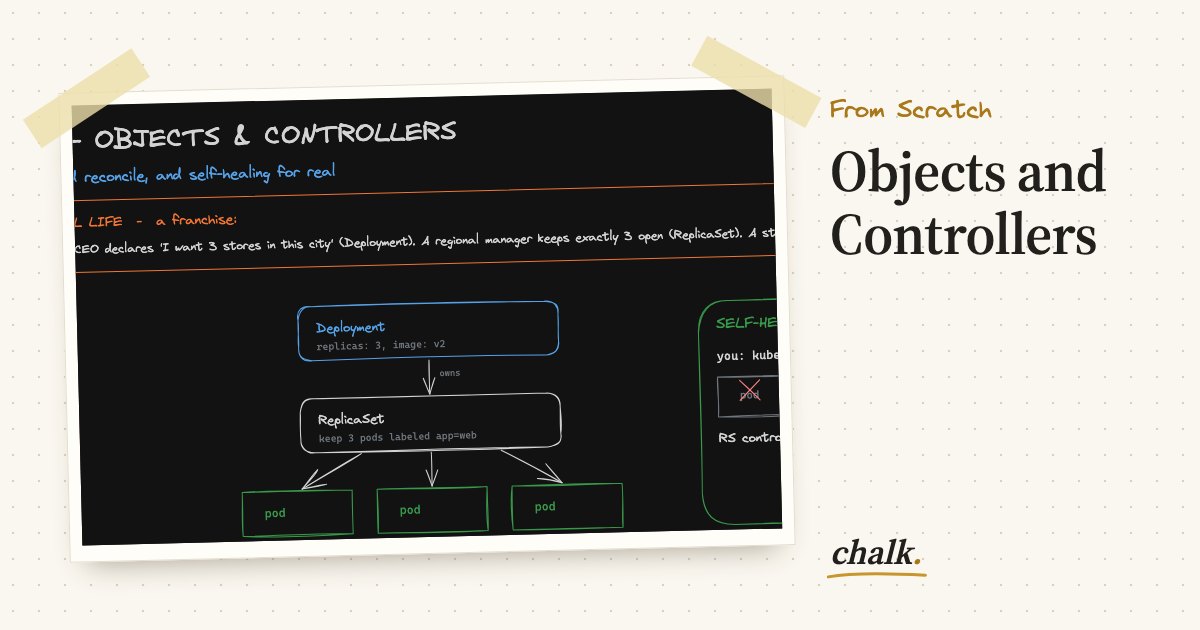 Open the full board: Objects and Controllers