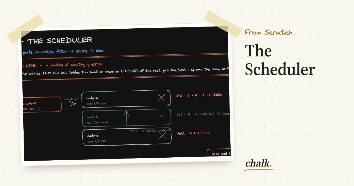 Open the full board: The Scheduler