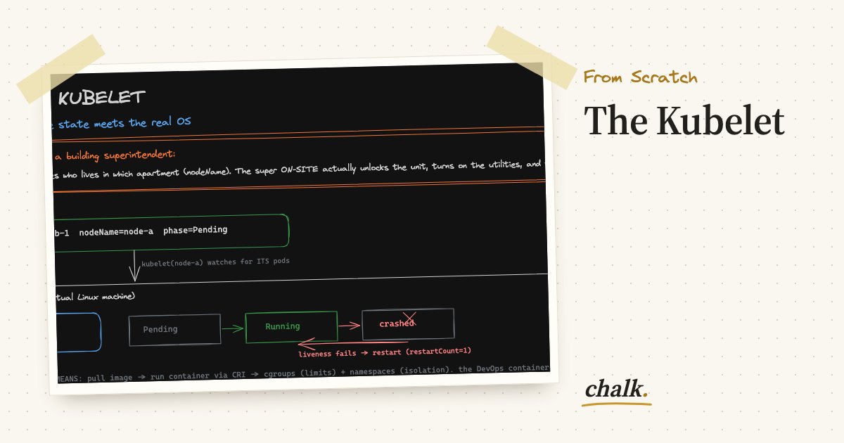 Open the full board: The Kubelet