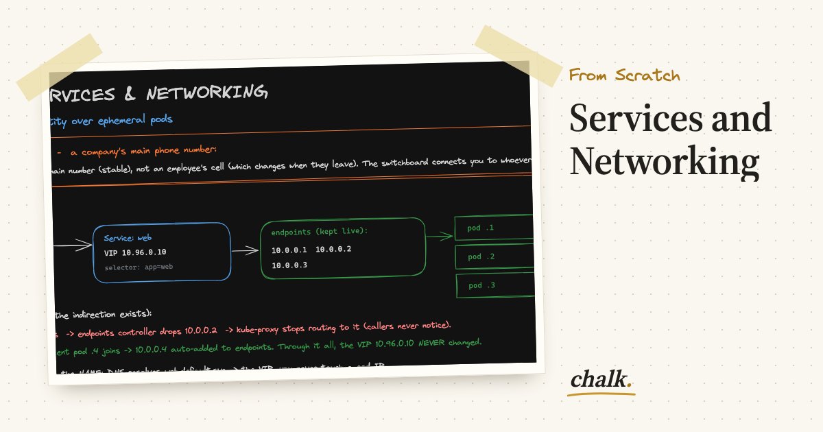 Open the full board: Services and Networking