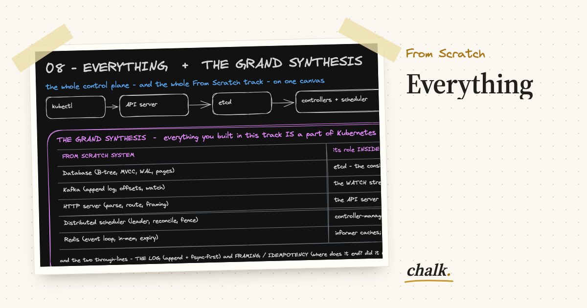 Open the full board: Everything