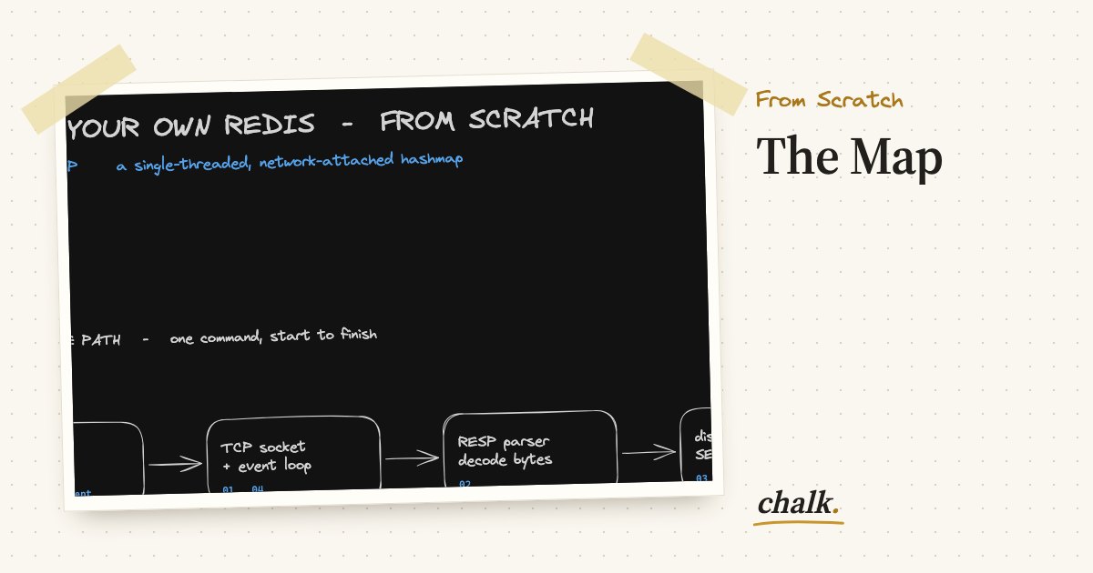 Open the full board: The Map