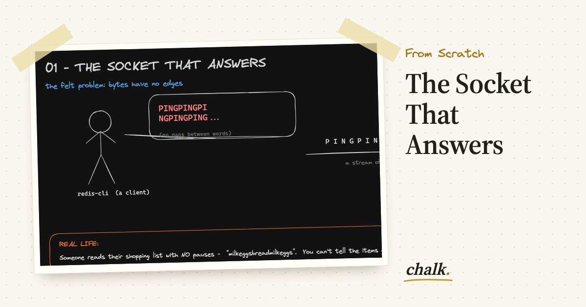 Open the full board: The Socket That Answers