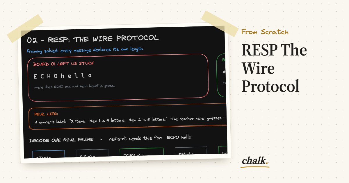 Open the full board: RESP The Wire Protocol