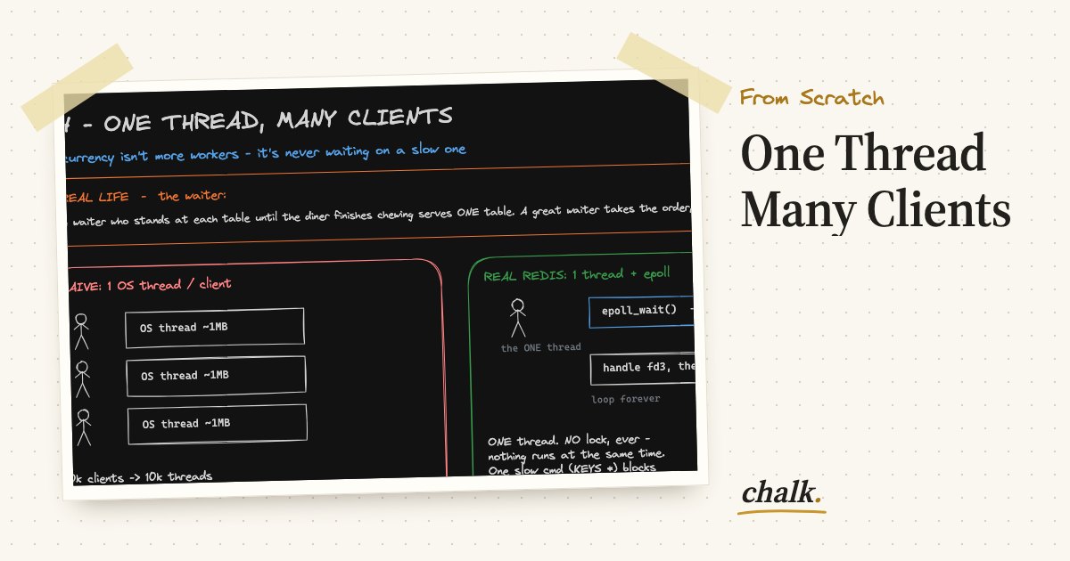 Open the full board: One Thread Many Clients