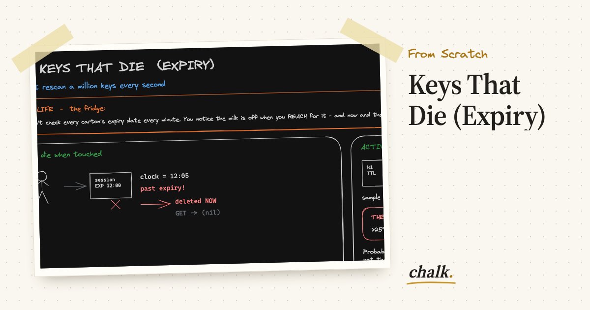 Open the full board: Keys That Die (Expiry)