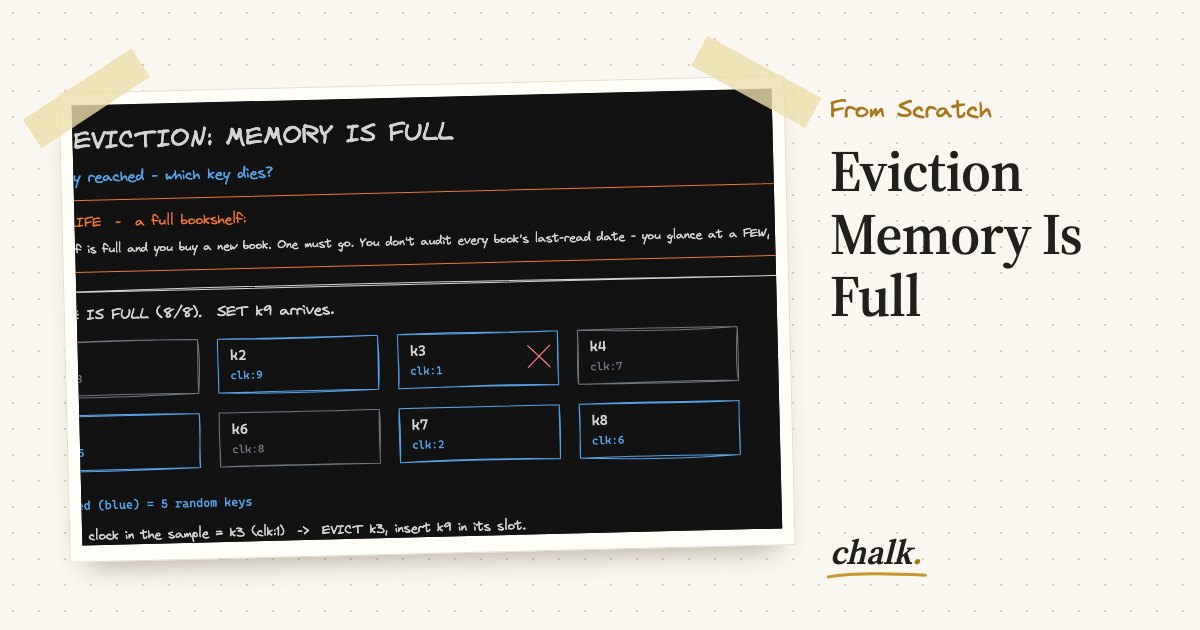 Open the full board: Eviction Memory Is Full