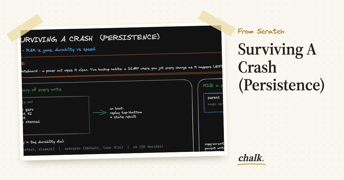 Open the full board: Surviving A Crash (Persistence)