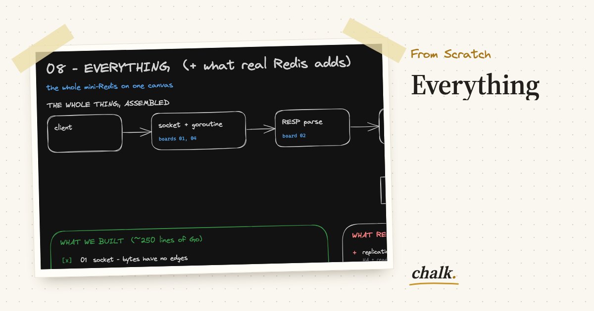 Open the full board: Everything