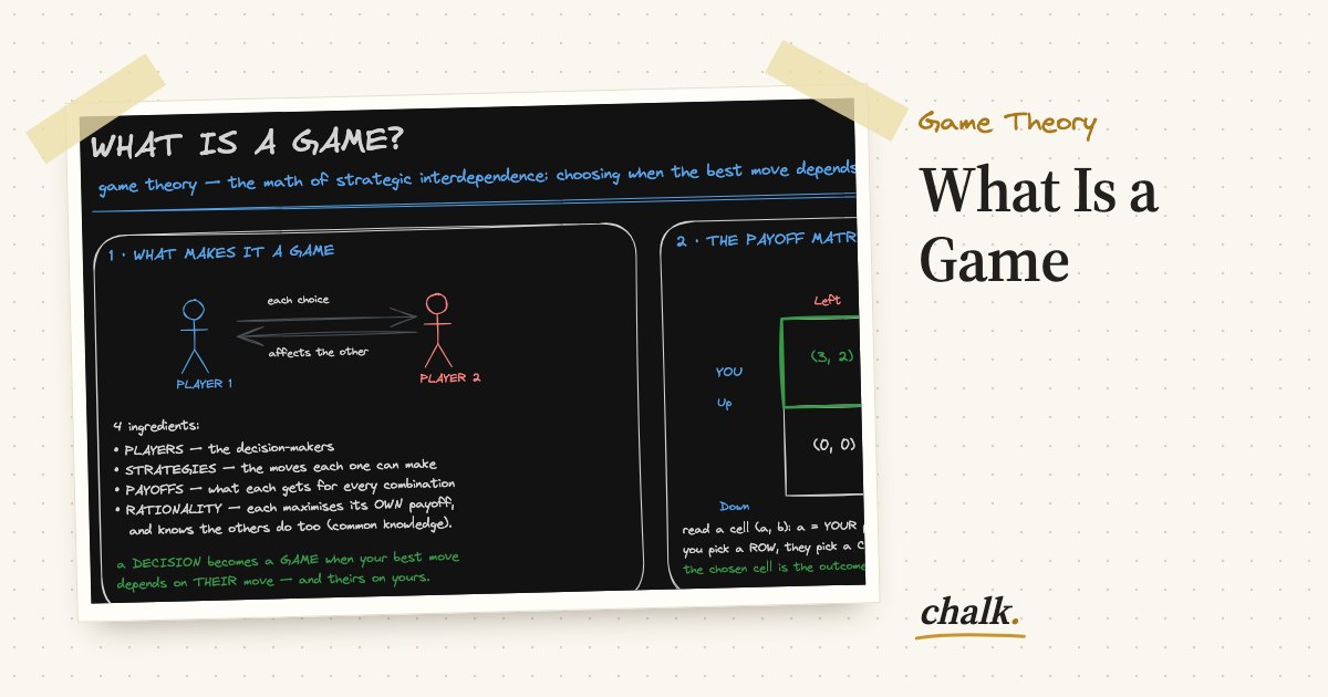Open the full board: What Is a Game