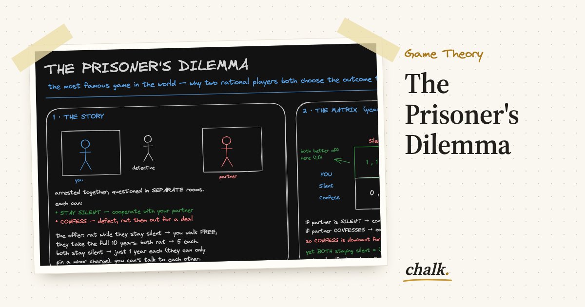 Open the full board: The Prisoner's Dilemma