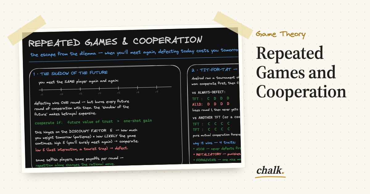 Open the full board: Repeated Games and Cooperation