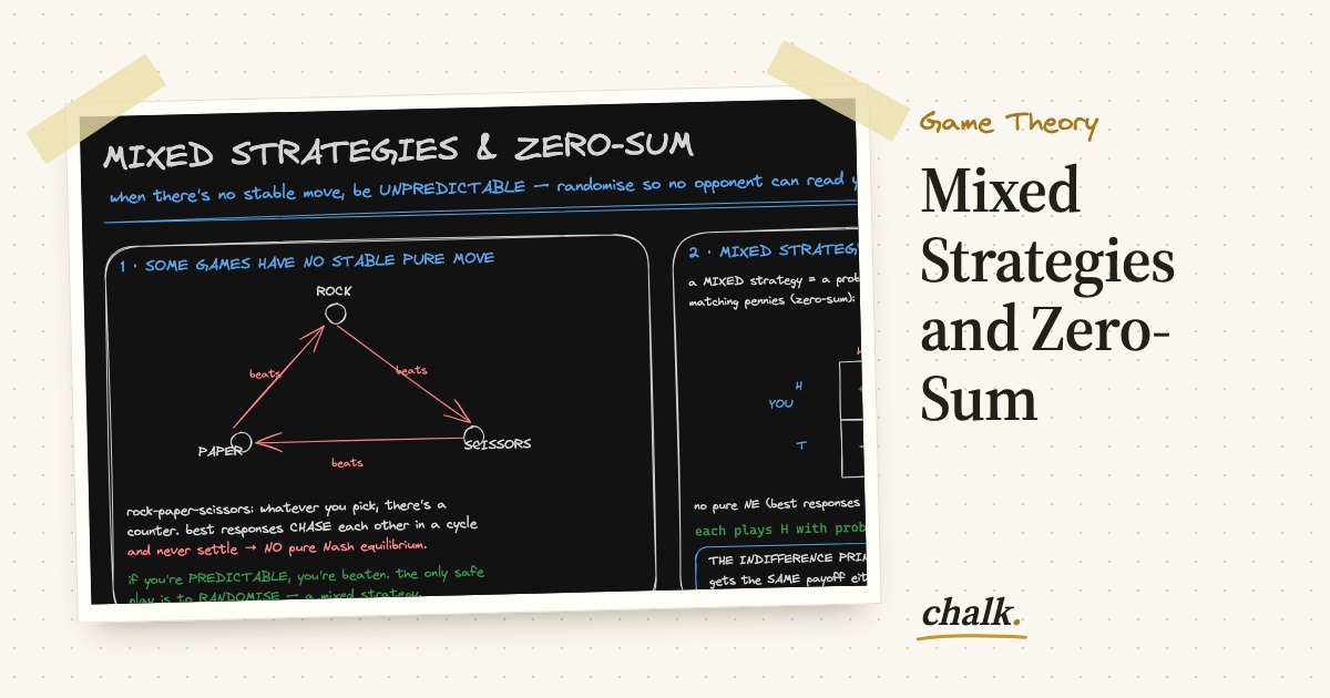 Open the full board: Mixed Strategies and Zero-Sum
