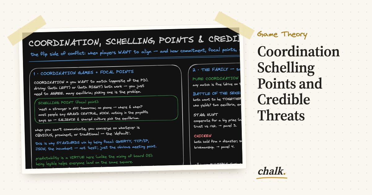 Open the full board: Coordination Schelling Points and Credible Threats