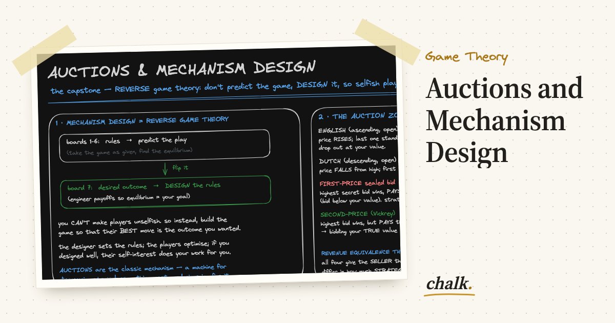 Open the full board: Auctions and Mechanism Design