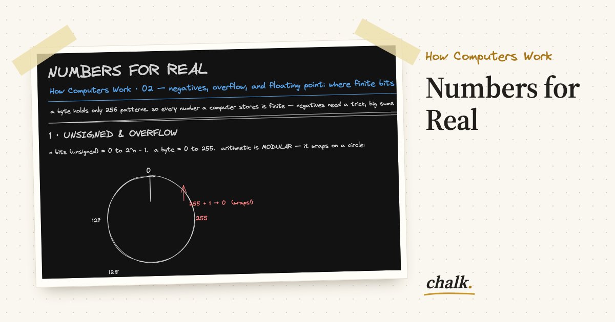 Open the full board: Numbers for Real