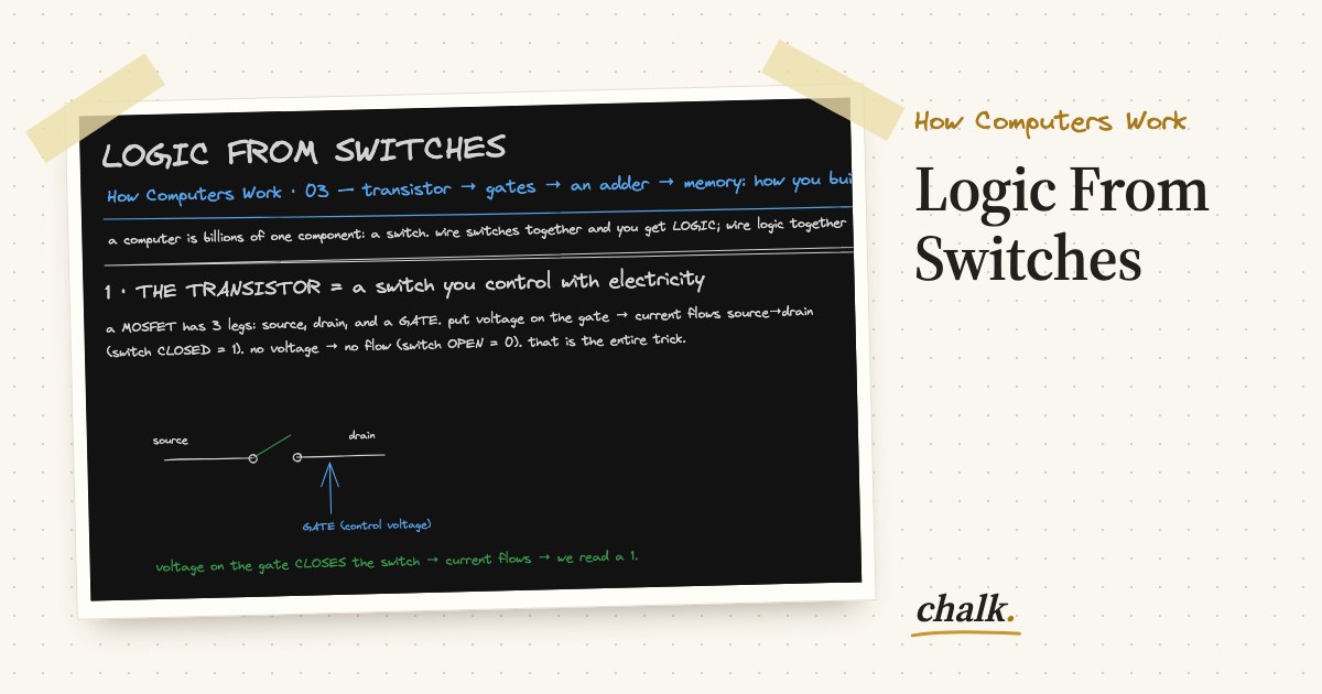 Open the full board: Logic From Switches