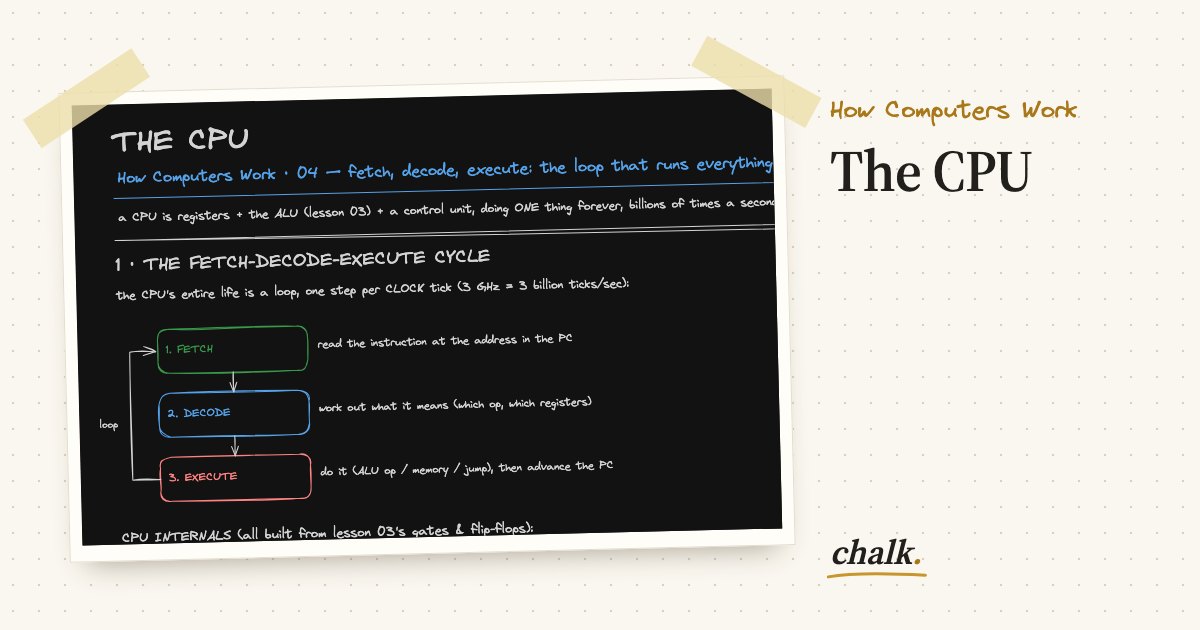 Open the full board: The CPU