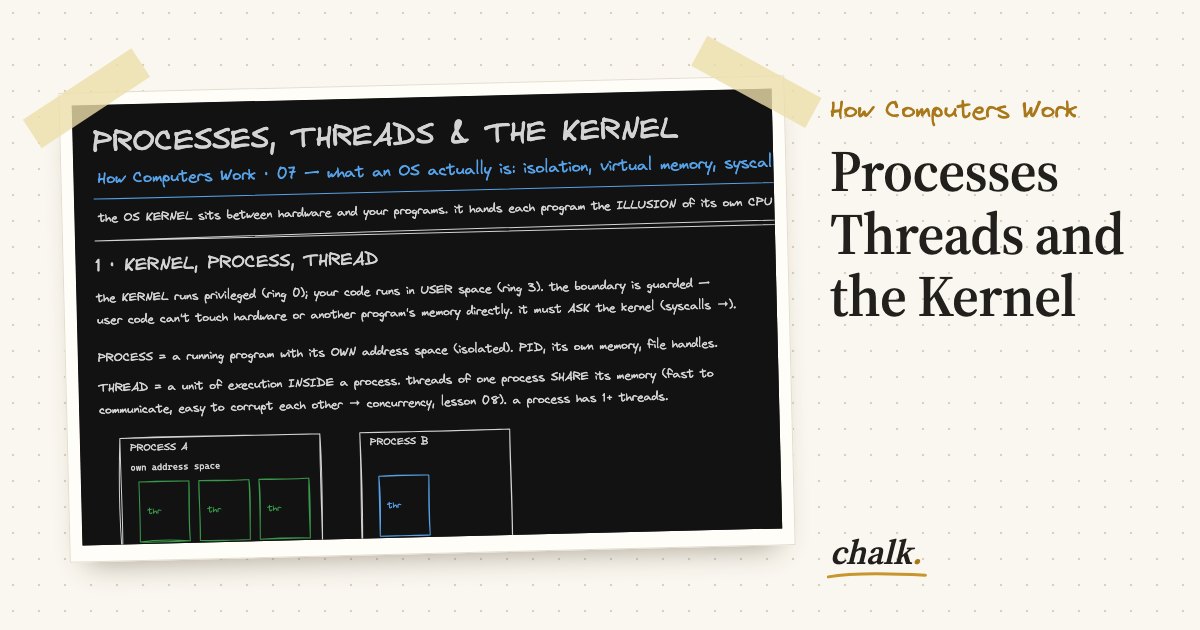 Open the full board: Processes Threads and the Kernel