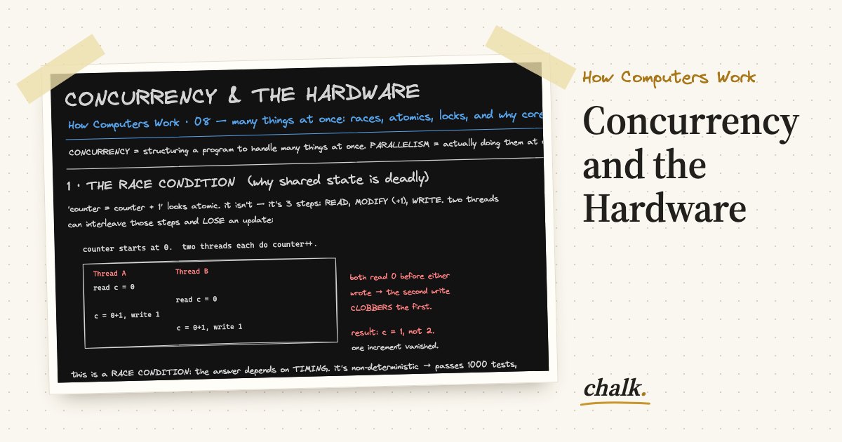 Open the full board: Concurrency and the Hardware