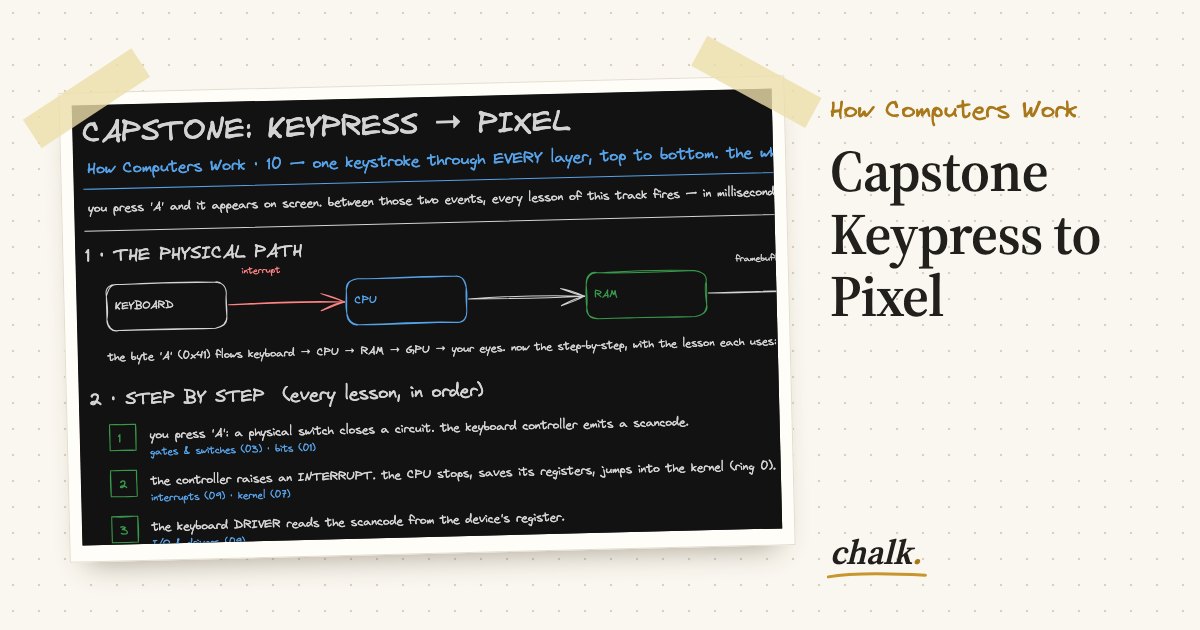 Open the full board: Capstone Keypress to Pixel