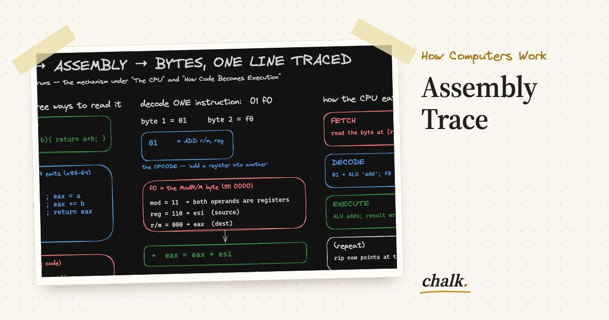 Open the full board: Assembly Trace